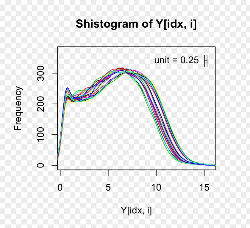 Spreading Expression Histogram Exploratory Data Analysis Plot Sample PNG