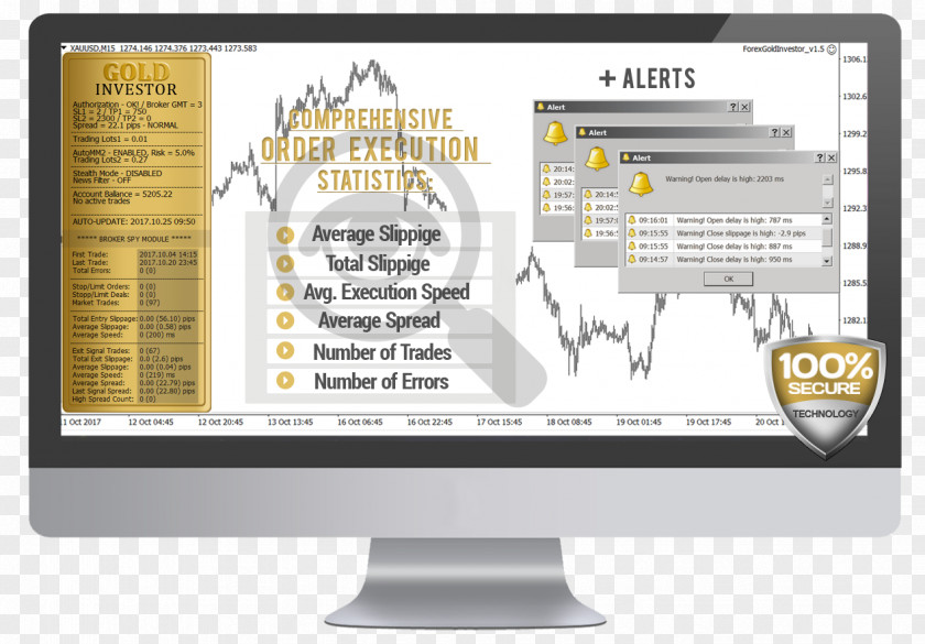 Gold Foreign Exchange Market Investor MetaTrader 4 Electronic Trading Platform PNG