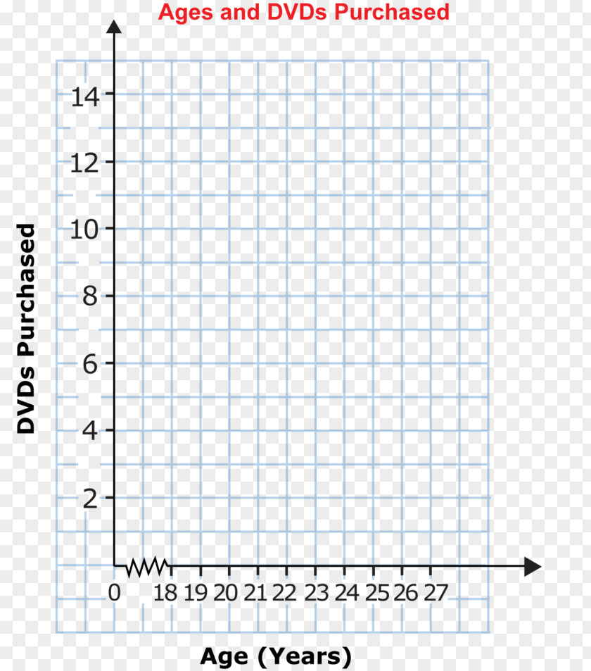 Line Scatter Plot Point Cartesian Coordinate System PNG