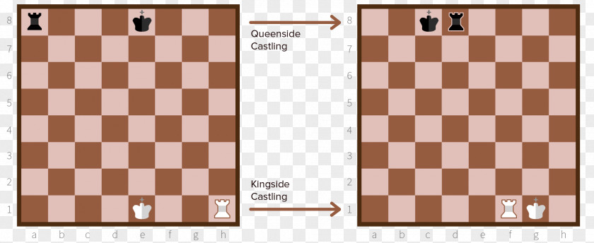 Chess Bobby Fischer Teaches Chessboard Piece Castling PNG