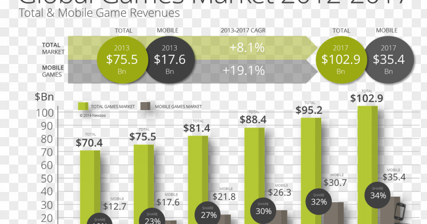 Mobile Game Video Market Net Present Value Investment PNG