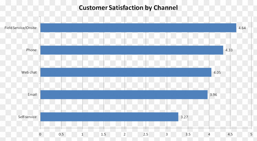 Scales Customer Satisfaction Higher Contentment Paper Data PNG