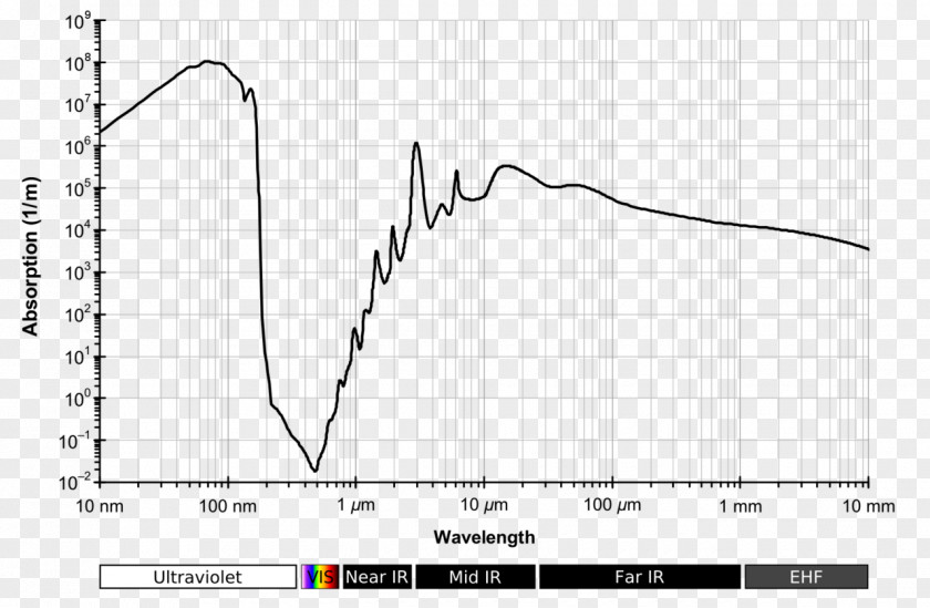 Liquid Electromagnetic Absorption By Water Extraterrestrial Spectroscopy PNG