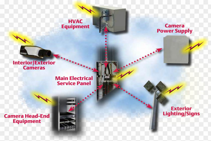 Vertiv Co UPS Power Converters Closed-circuit Television Surge Protector PNG