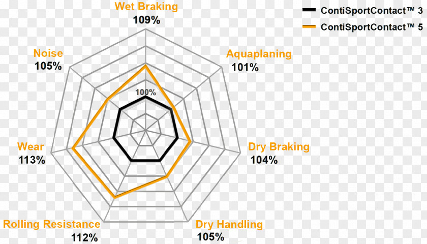 Line Brand Angle Pattern PNG