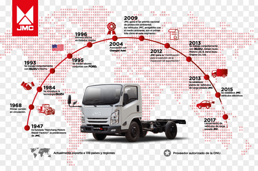 Car Compact Automotive Design Public Utility PNG