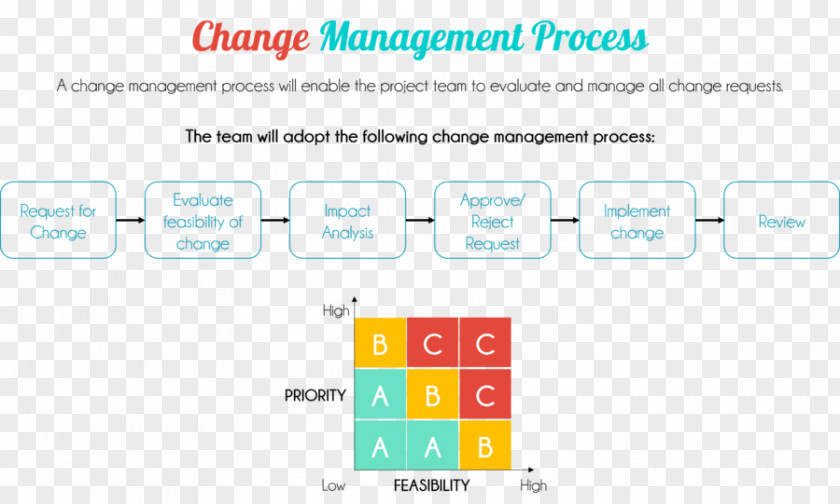 Line Organization Document Logo Learning PNG