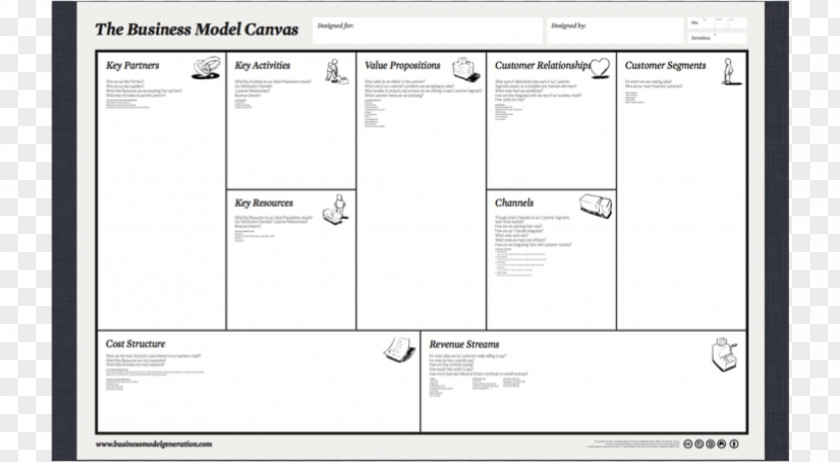 Business Model Canvas Plan Lean Startup PNG