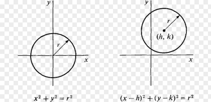 Mathematical Equation Circle Hyperreal Number Elementary Calculus: An Infinitesimal Approach Point PNG