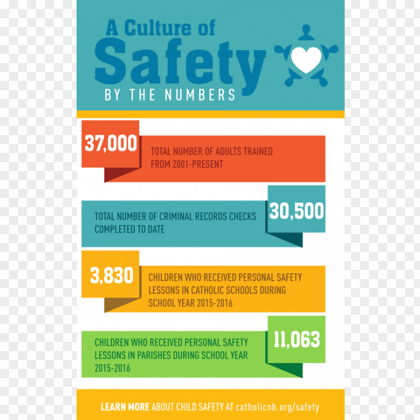 Safety Culture Information Training Infographic Advertising PNG