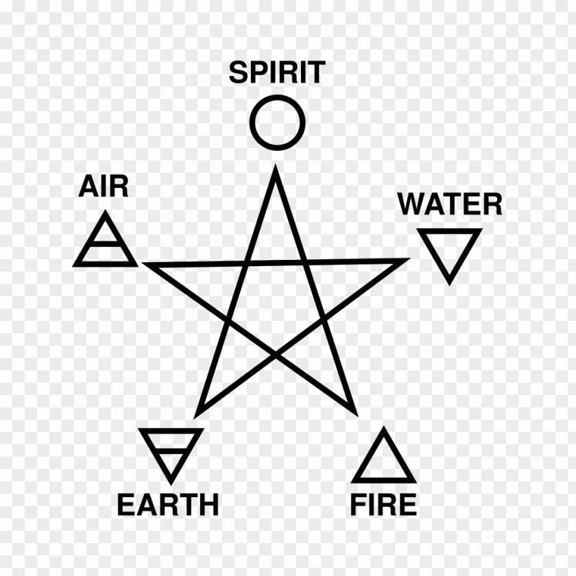 Earth Classical Element Pentagram Fire Witchcraft PNG
