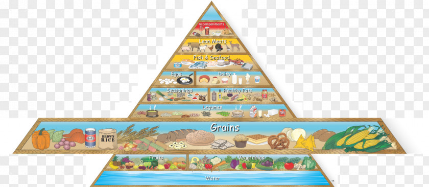 Health Food Pyramid Healthy Eating MyPyramid Diet PNG
