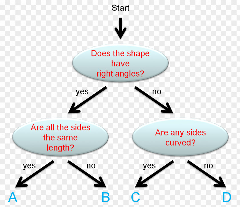 Tree Diagram Shape 2D Geometric Model PNG