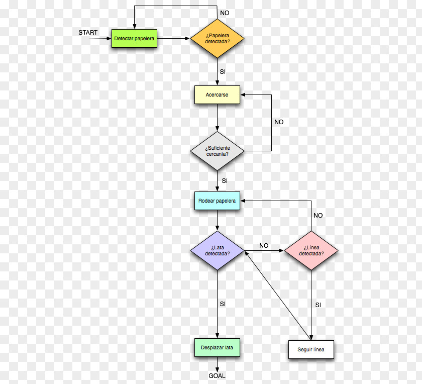 Flow Chart Diagram Flowchart Motion Detection Geometric Shape ...