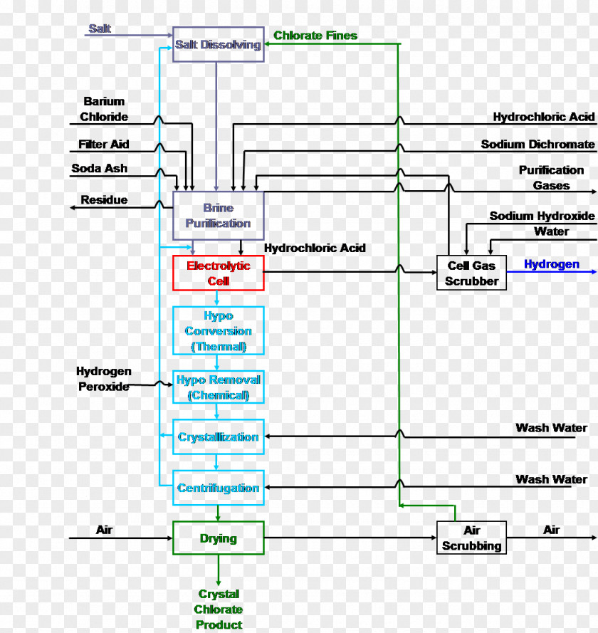 Line Angle Electrolysis PNG