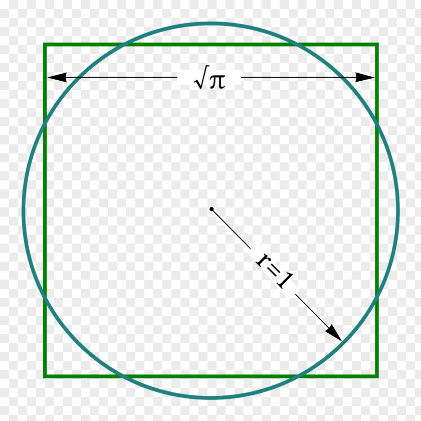 Round Compass Squaring The Circle Compass-and-straightedge Construction Square Pi PNG