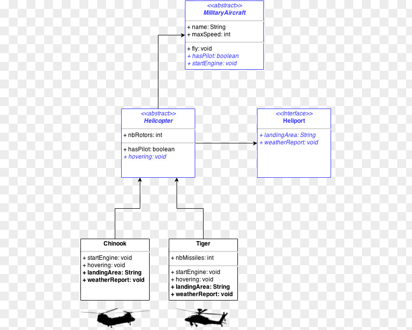 Airplane Document Line Organization PNG