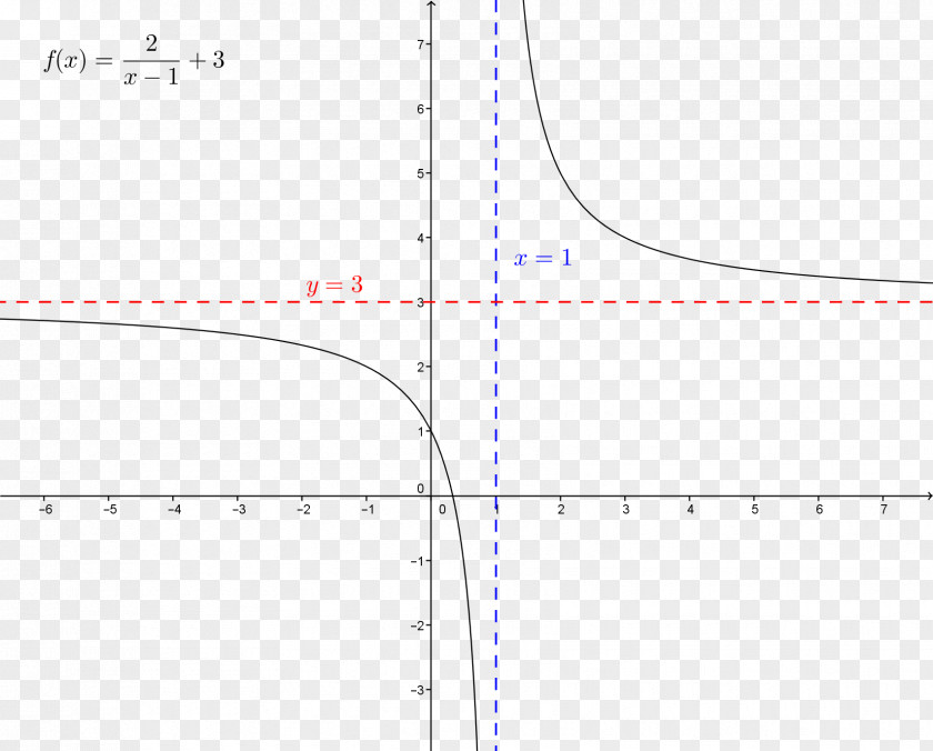 Line Point Angle Pattern PNG