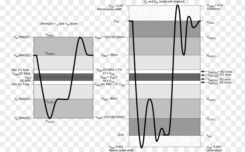 Line Pattern PNG