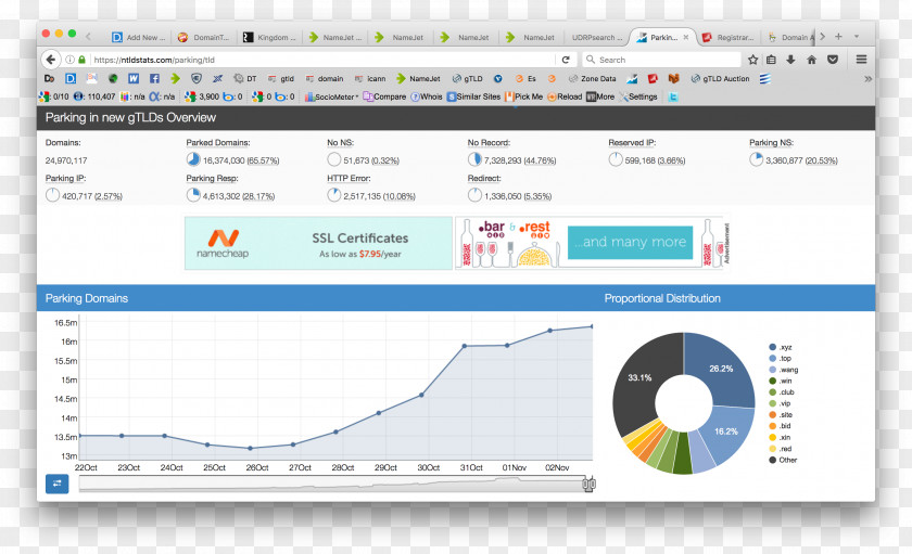 Percentage Computer Program Web Page Line PNG