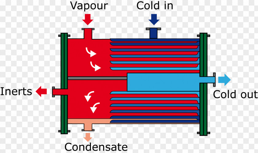 Water Vapour Plate Heat Exchanger Fluid Liquid Vapor PNG