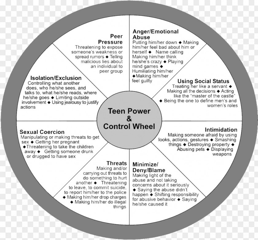 Power Wheels Abuse Of Older Adults: Canadian Education Resources Domestic Violence Elder Physical Intimate Partner PNG