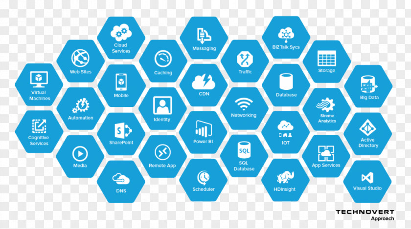 Architectural Design Microsoft Azure Cloud Computing Hexcells Information Google Platform PNG