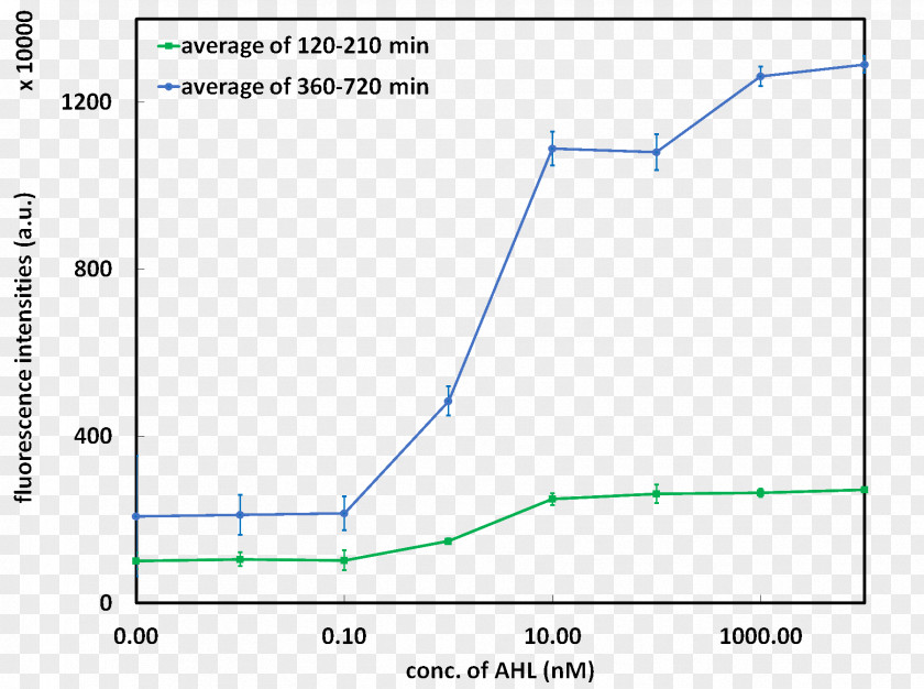 Fluorescence Line Scale Height Pressure Altitude Function PNG