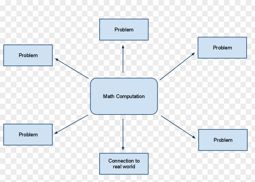 Mathematics Education Worksheet Mathematical Game Elementary PNG
