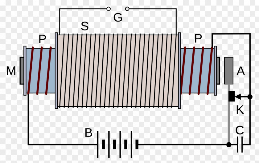 Circuit Diagram Induction Coil Transformer Electromagnetic Voltage PNG