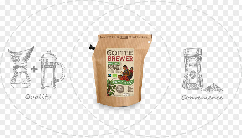Specialty Coffee Grower's Cup Ethiopia Pouch No Colour Tea Guatemala PNG