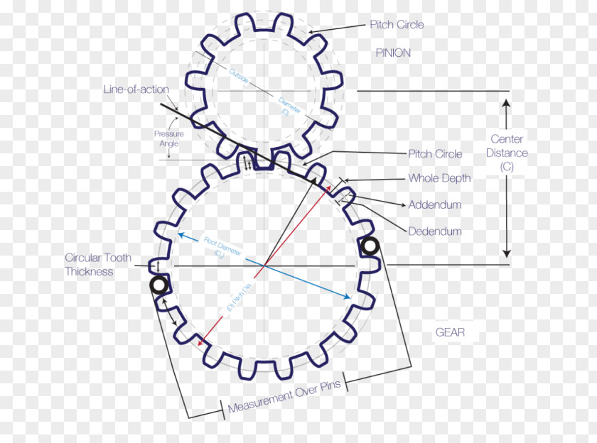 Circle Modul Gear Point Cercul Orizontal (Limbul) PNG