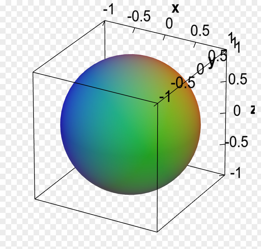 Mathematics Sphere Point Implicit Function Surface PNG
