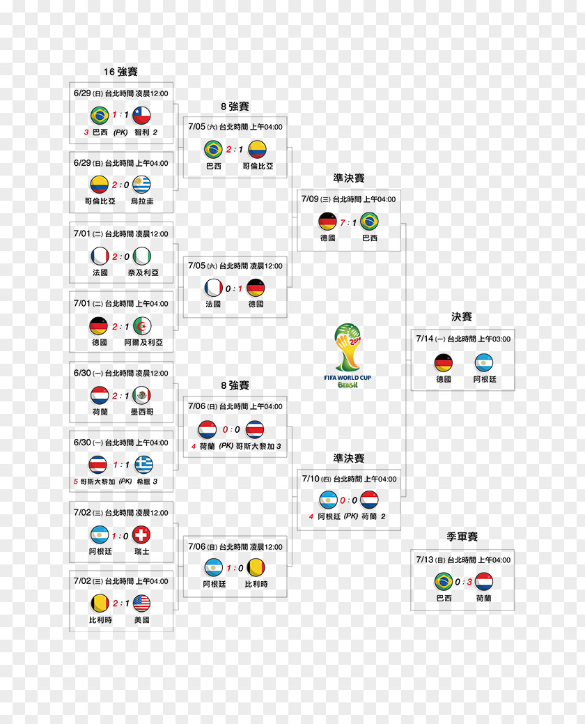 Line 2014 FIFA World Cup Brand Point PNG