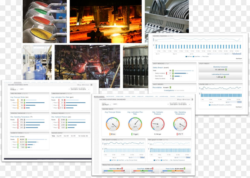 Web Page Manufacturing Operations Management Execution System Display Advertising PNG