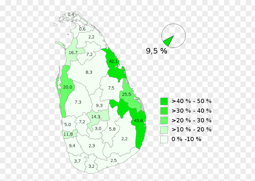 Percentage Trincomalee Batticaloa Religion Islam In Sri Lanka PNG