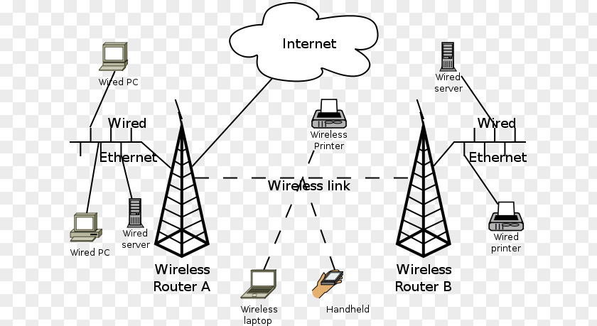 See You Soon 3G DD-WRT Mobile Phones Wi-Fi Broadband Modem PNG