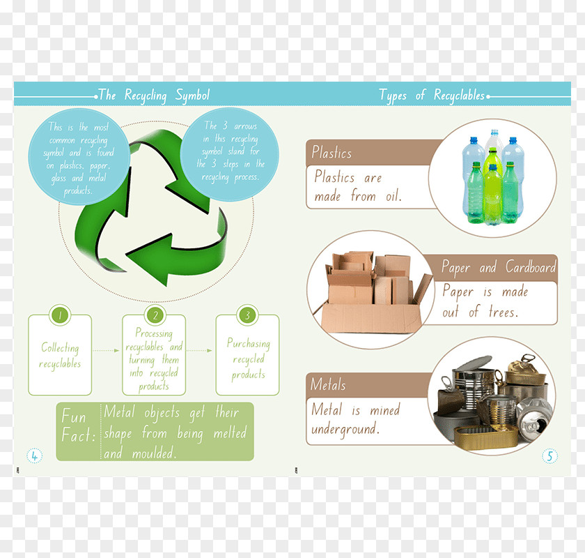 Recyclable Resources Product Design Material Consumer Business PNG