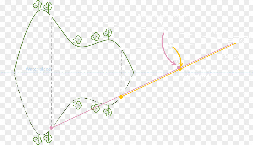 Design Line Point PNG