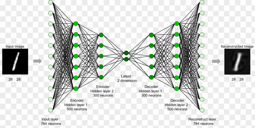 Generative Adversarial Networks Deep Learning Statistical Classification Machine U-Net PNG