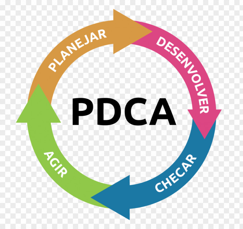 Pdca Brand Logo Organization Product Design PNG