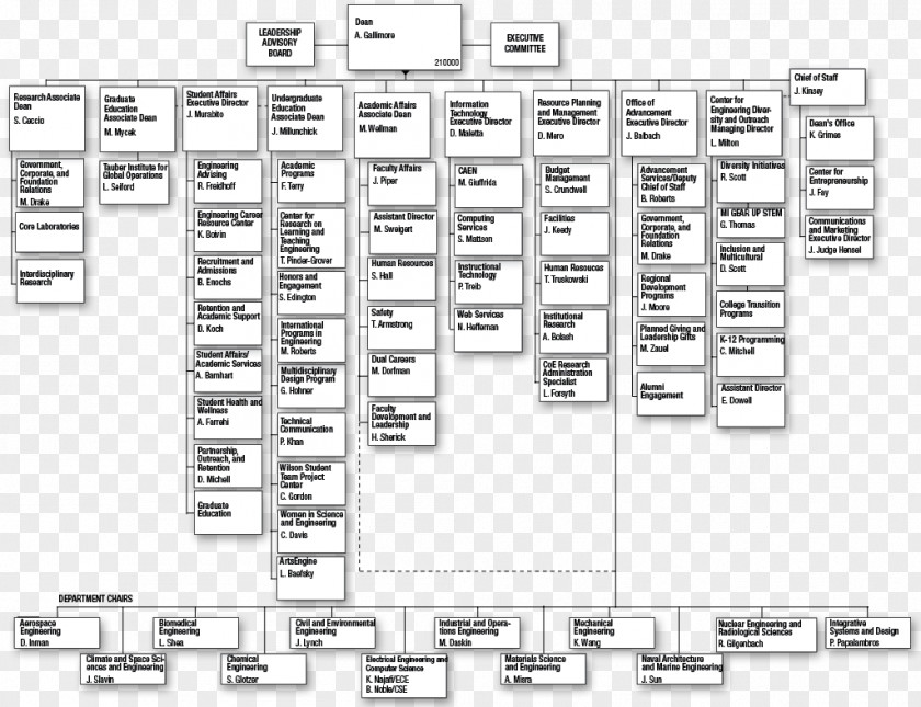 Engineer Organizational Chart Engineering Structure PNG
