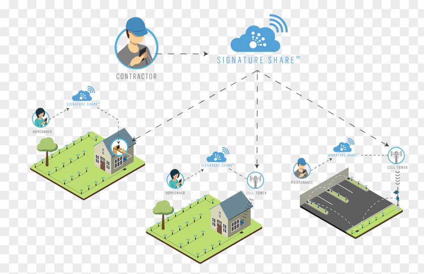 Water Irrigation Control System Controller Diagram PNG