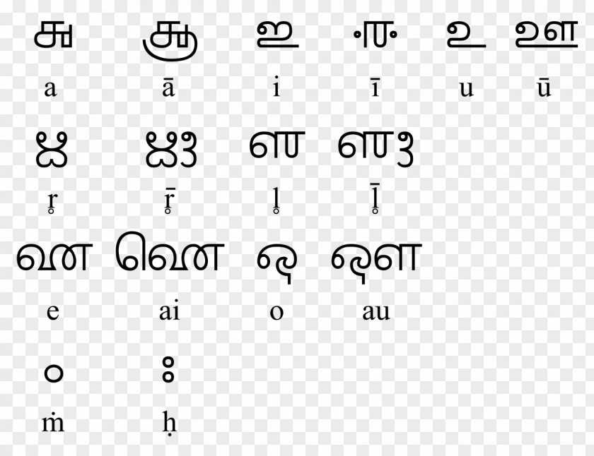 Word Grantha Script Malayalam Language Translation PNG