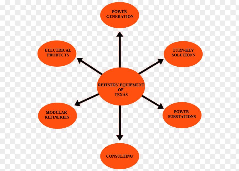 Custody Transfer Refinery Equipment Of Texas Oil Manufacturing Petroleum PNG