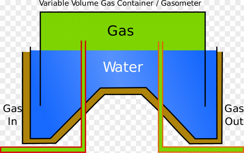 Gas Holder Natural Meter Storage Tank PNG