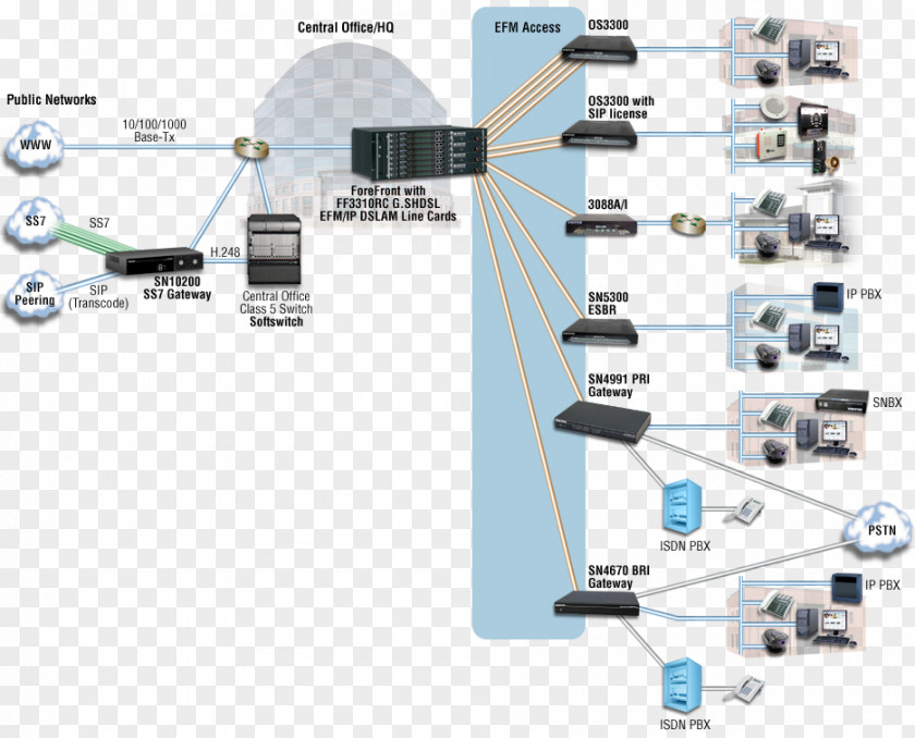 Business United States Sales Computer Network PNG