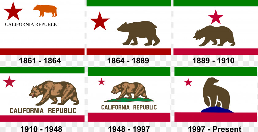 Flag California Republic Of History PNG