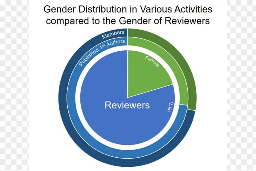 Peer Review Women In NASA Female Scientist Woman Research PNG