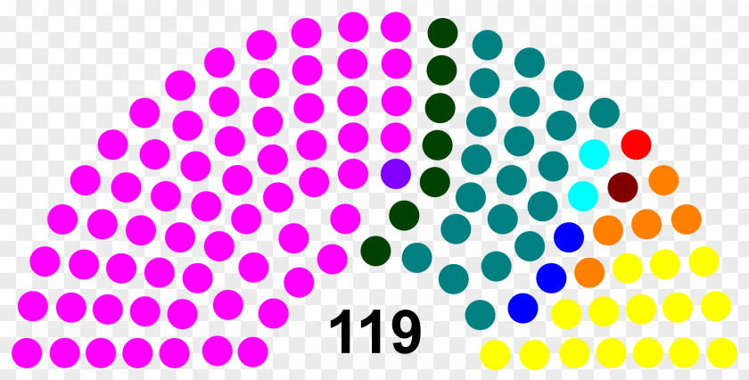 United States Senate Elections, 2018 Democratic Party PNG